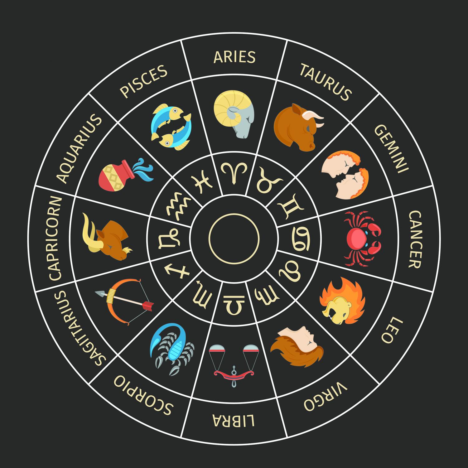 Horoscope signs