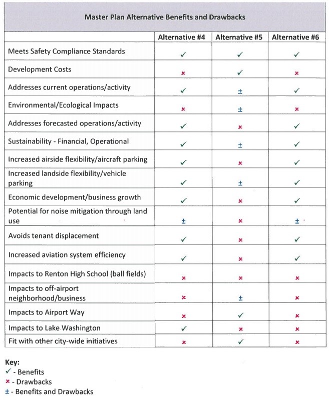 Renton airport master plan