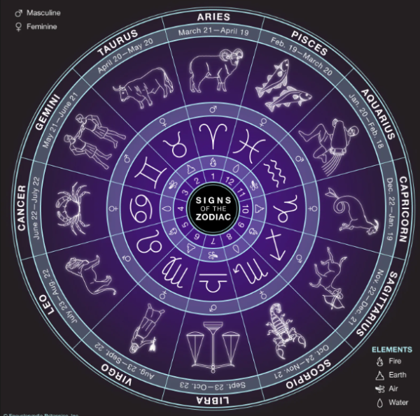 Weekly Horoscopes With Renton Hawkeye