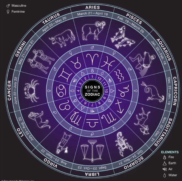 Weekly Horoscopes With Renton Hawkeye