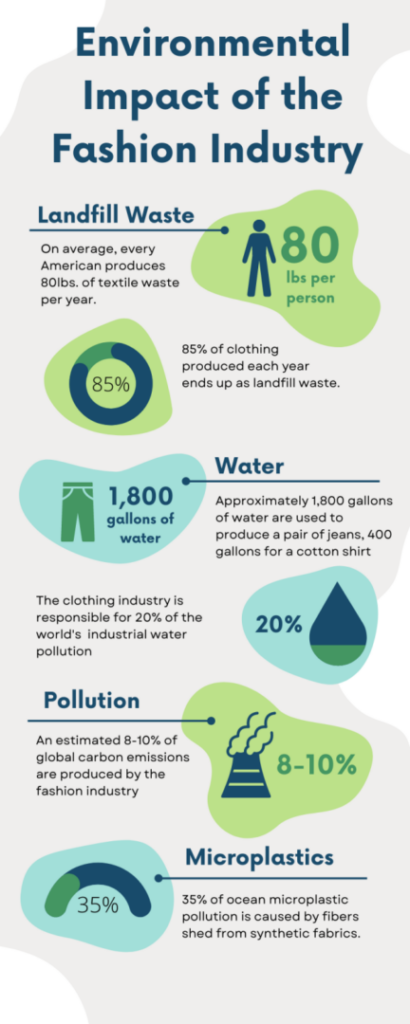 Picture from an advocate showcasing how fast fashion affects the environment.