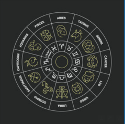 Image of the Astrology signs.